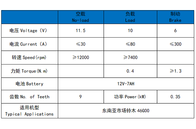 东南亚市场铃木46G00